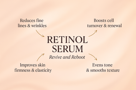 Retinol – Revive & Reboot Serum (30ml)
