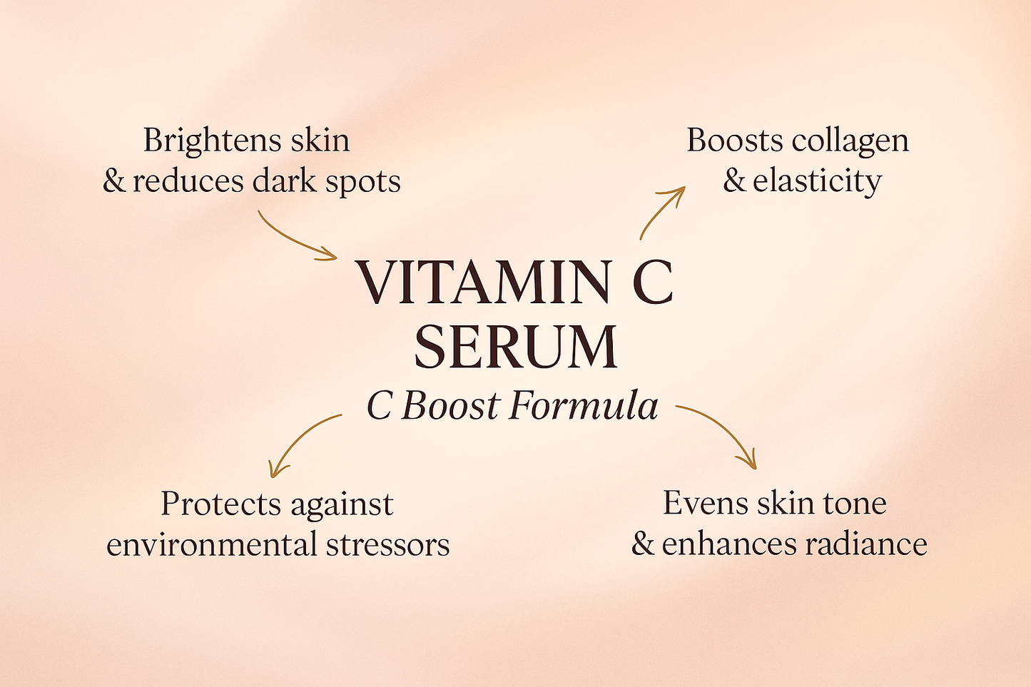 Vitamin C – C Boost Serum (30ml)