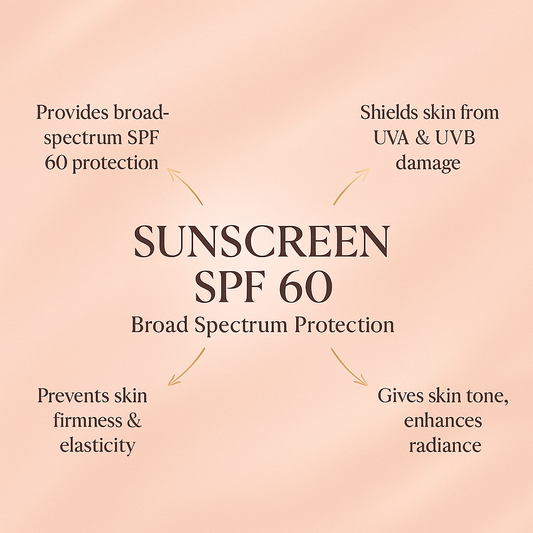Sunscreen SPF60 (50ml)